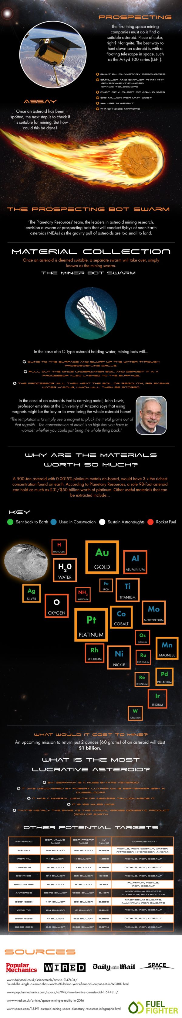 Asteroid Mining Infographic